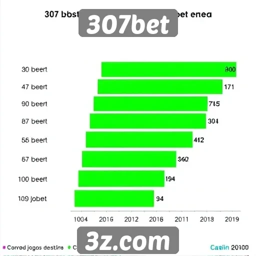 Estatísticas de popularidade do 307bet entre os jogadores